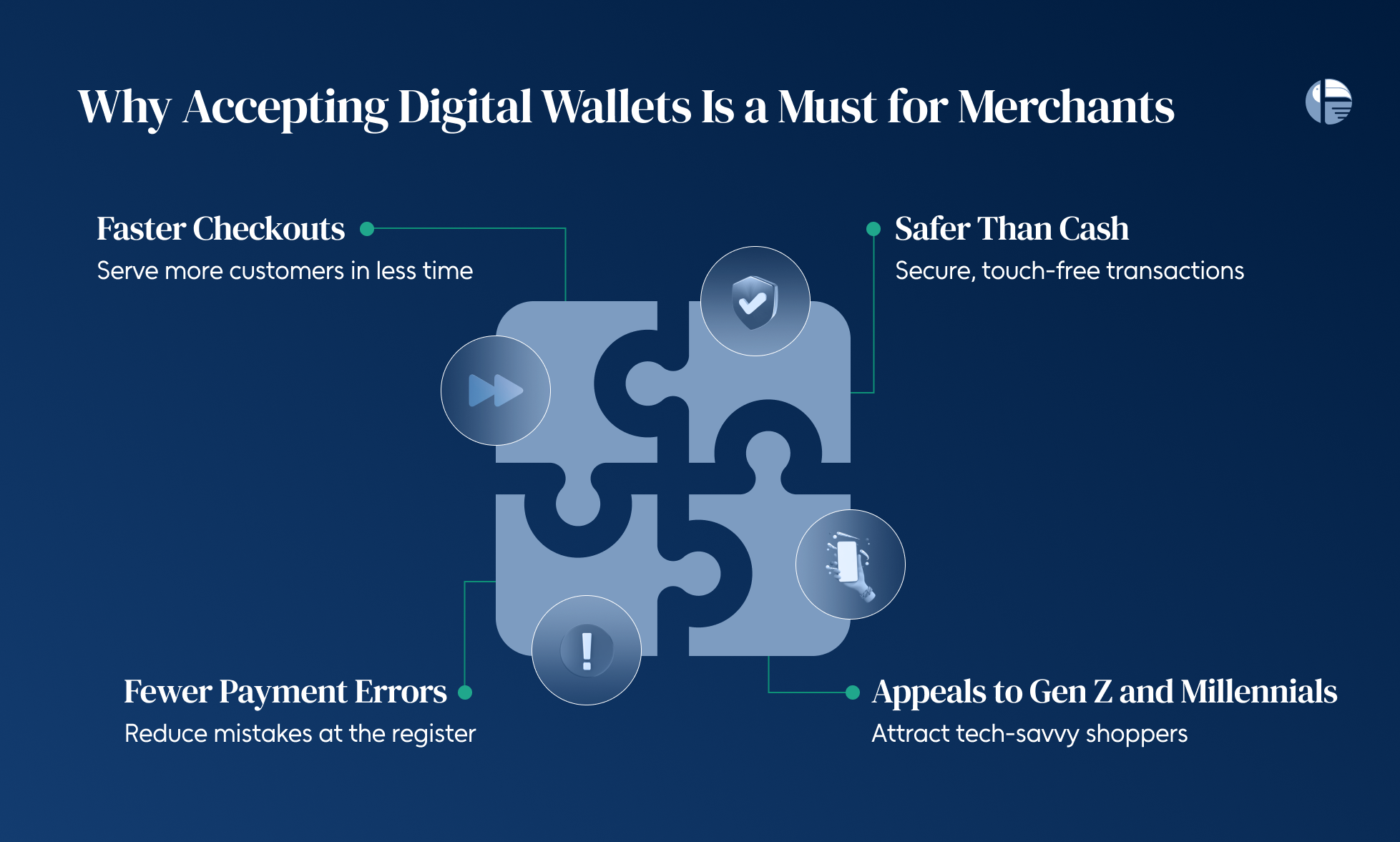 What are digital wallets Technology behind digital wallets Can digital wallets boost revenue 
