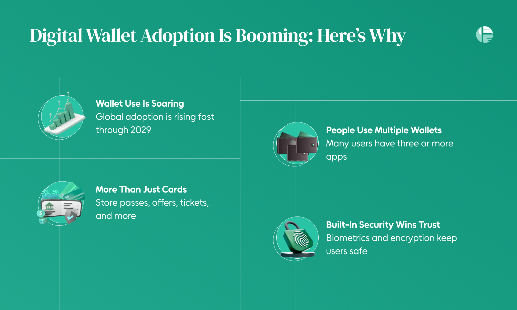 What are digital wallets Technology behind digital wallets Can digital wallets boost revenue 