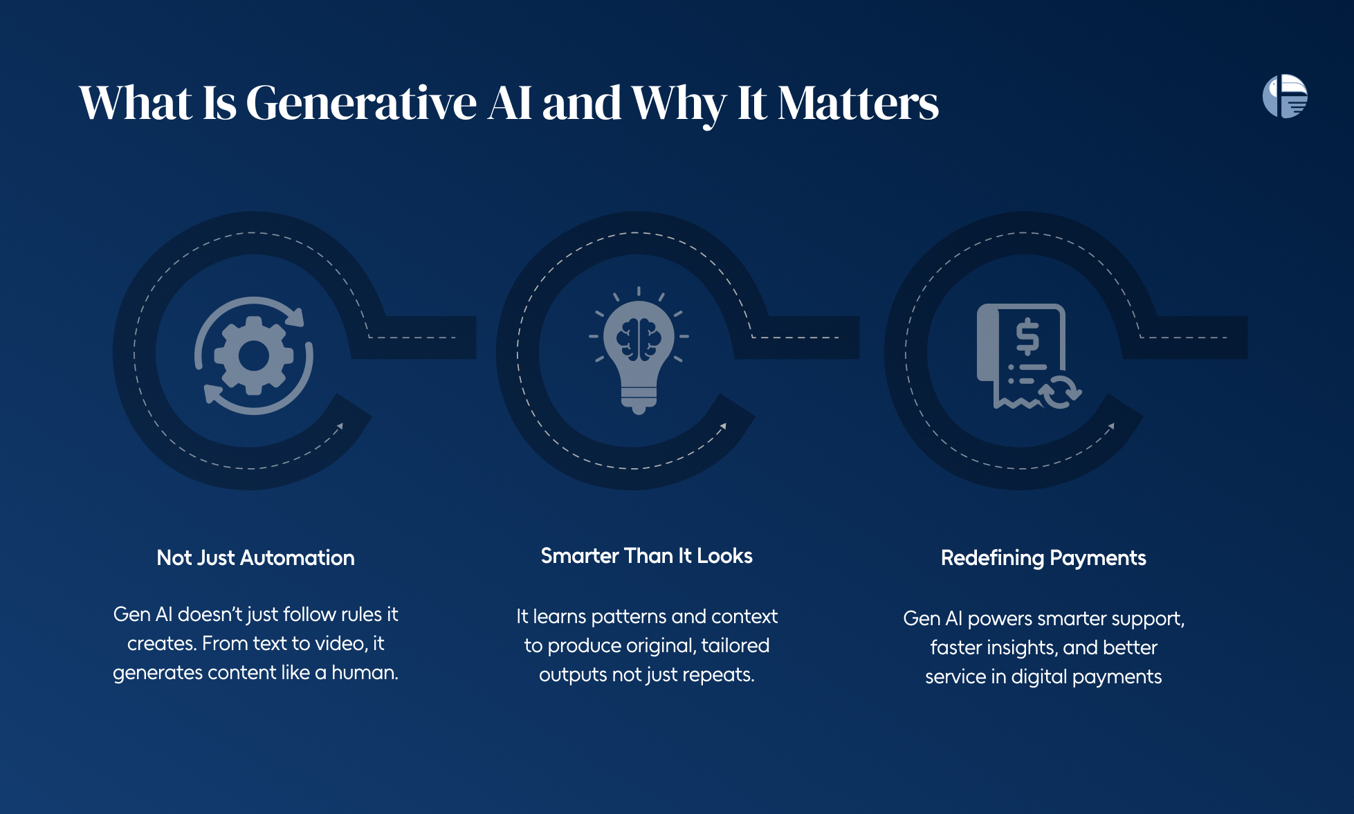 What is Generative AI What is the full form of Gen AIWhat is Gen AI in payments What are the use cases of Gen AIHow Gen AI models evolved Is Gen AI risky 