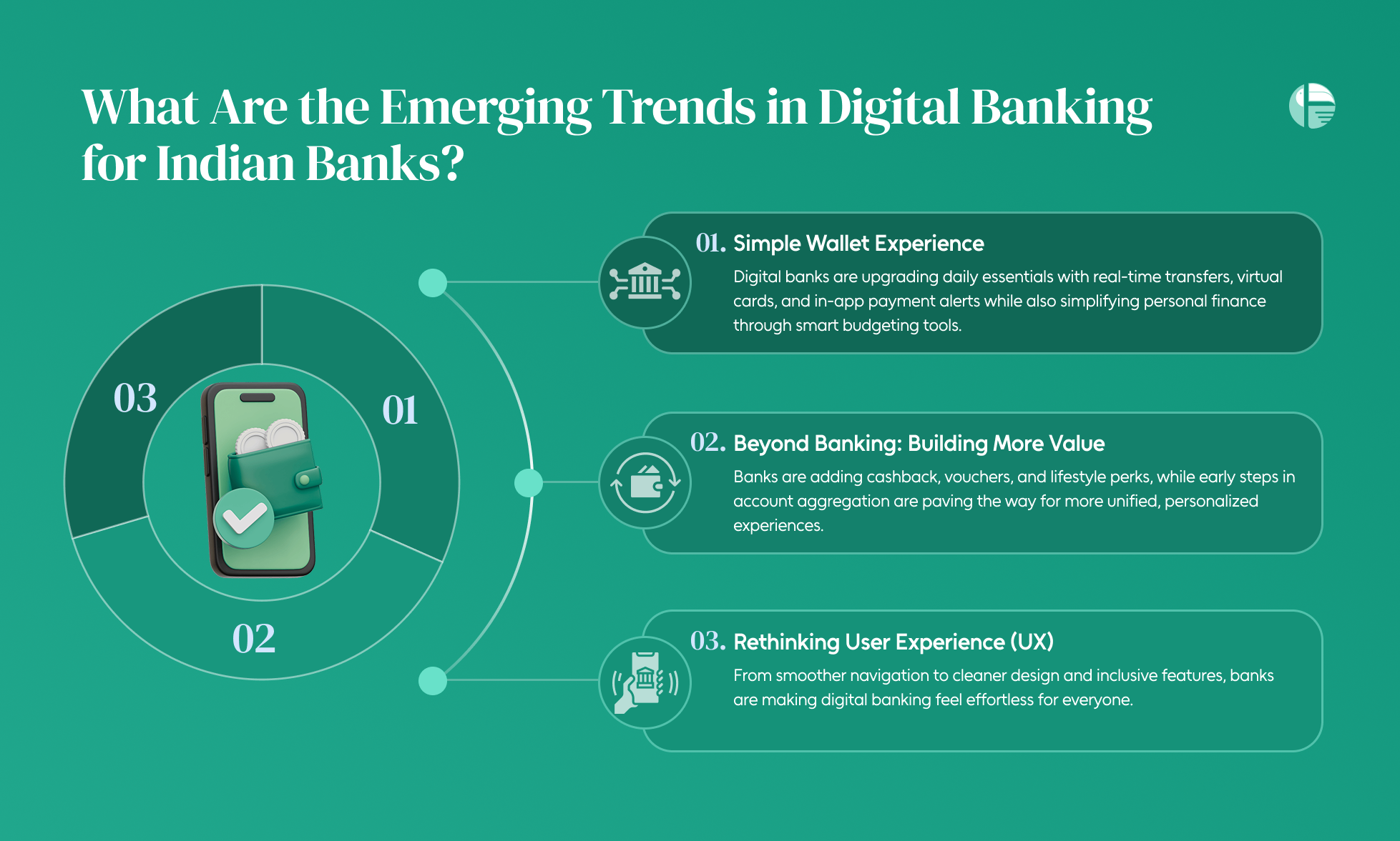 What is digital banking ? What is digital banking? What are online banking? best online business bank account 