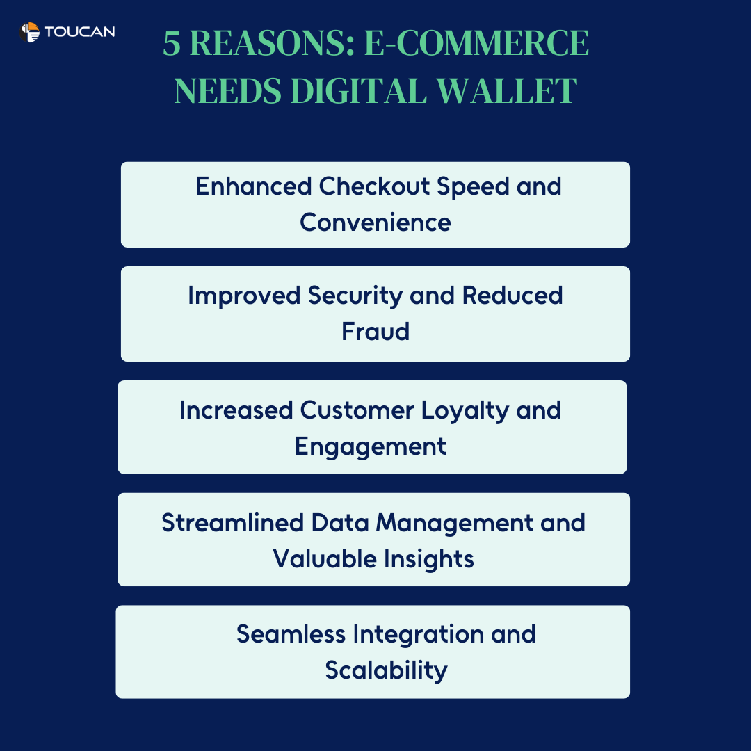 what is e commerce business Digital wallet for e commerce business How to start payments in e commerce business 