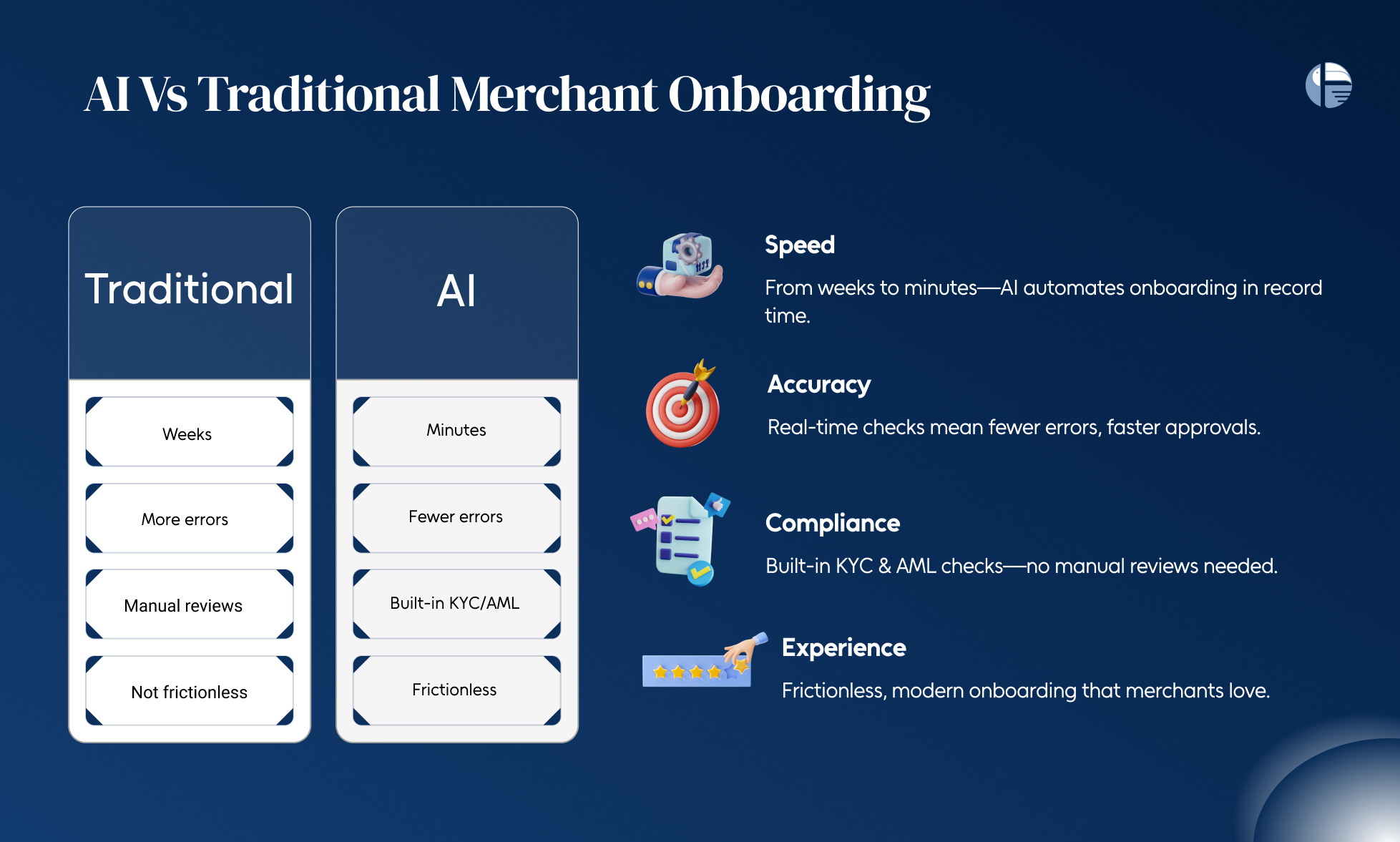 AI in finance AI in Merchant OnboardingBenefits of AI in merchant onboarding Uses of AI Traditional merchant onboarding 