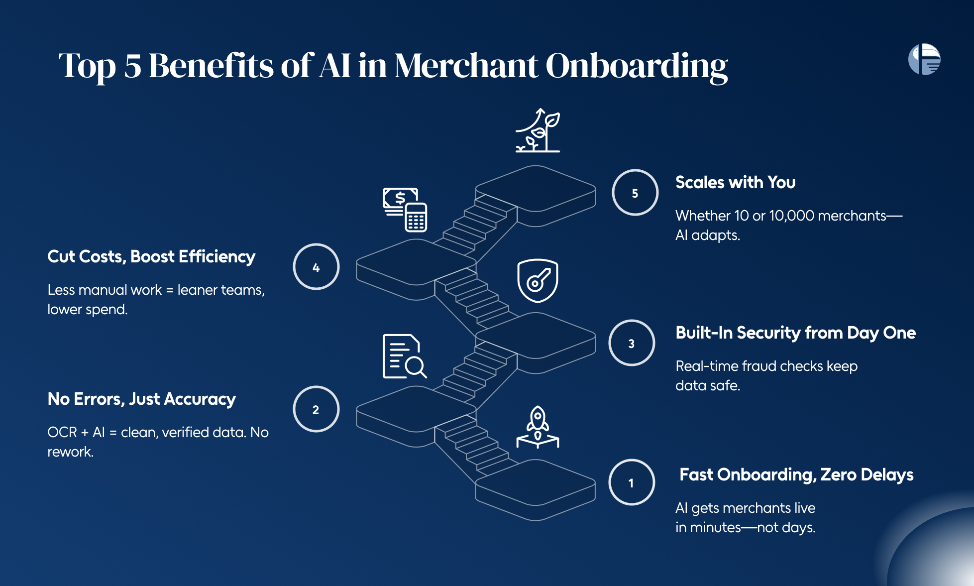 Benefits of AIUse cases of AI in finance Use cases of AI in fintech