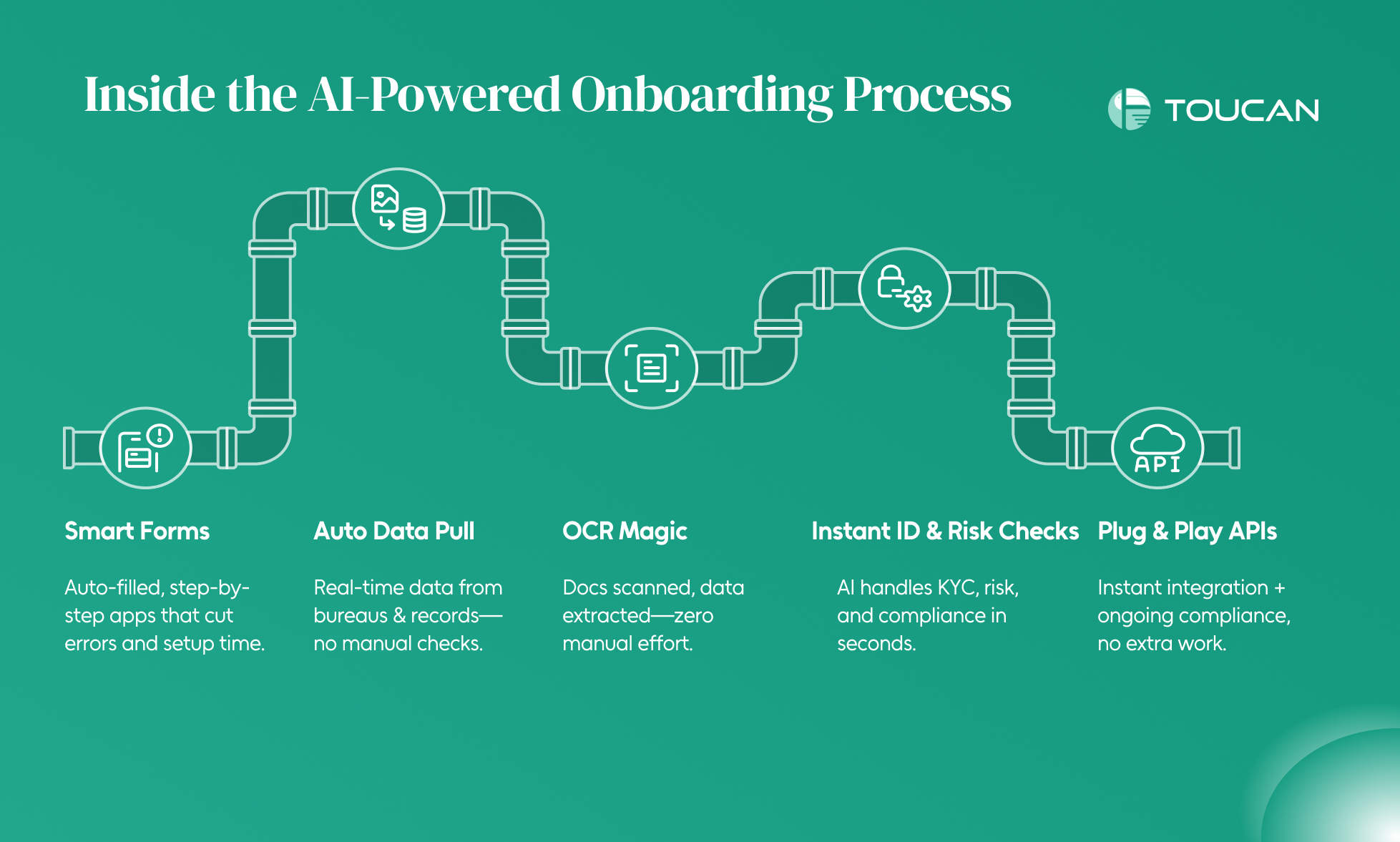 Process of AI merchant onboardingProcess of merchant onboarding