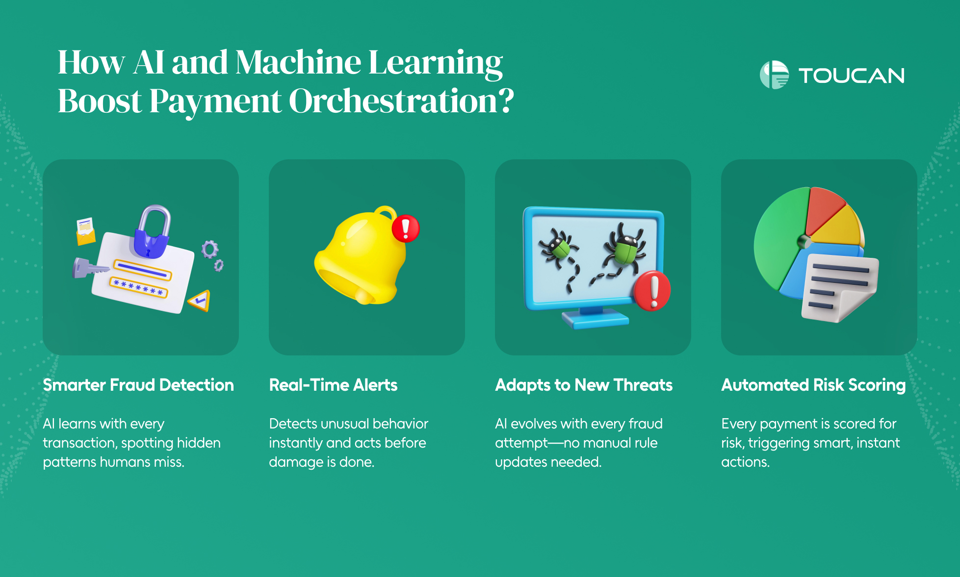 What is AI ? What is ML? AI and ML in payment orchestration