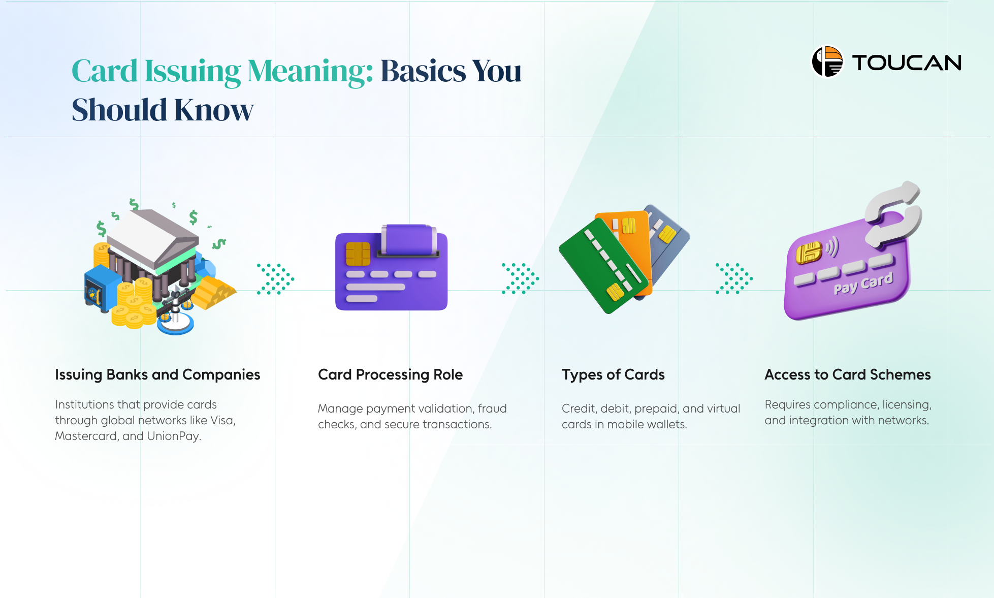 What is card issuing meaning 