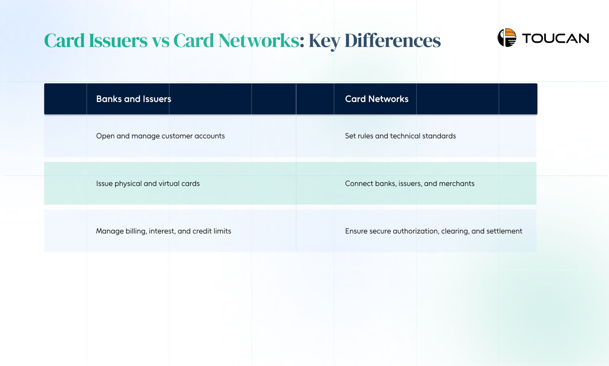 Card Issuers vs Card Networks: Difference 
