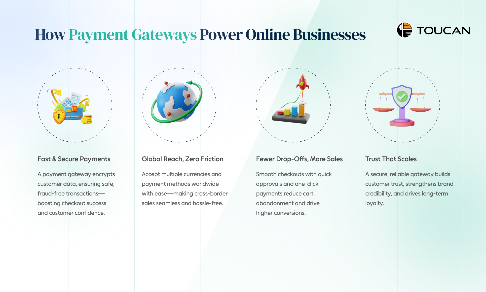 PG for e commerce bets PG for e commerce 