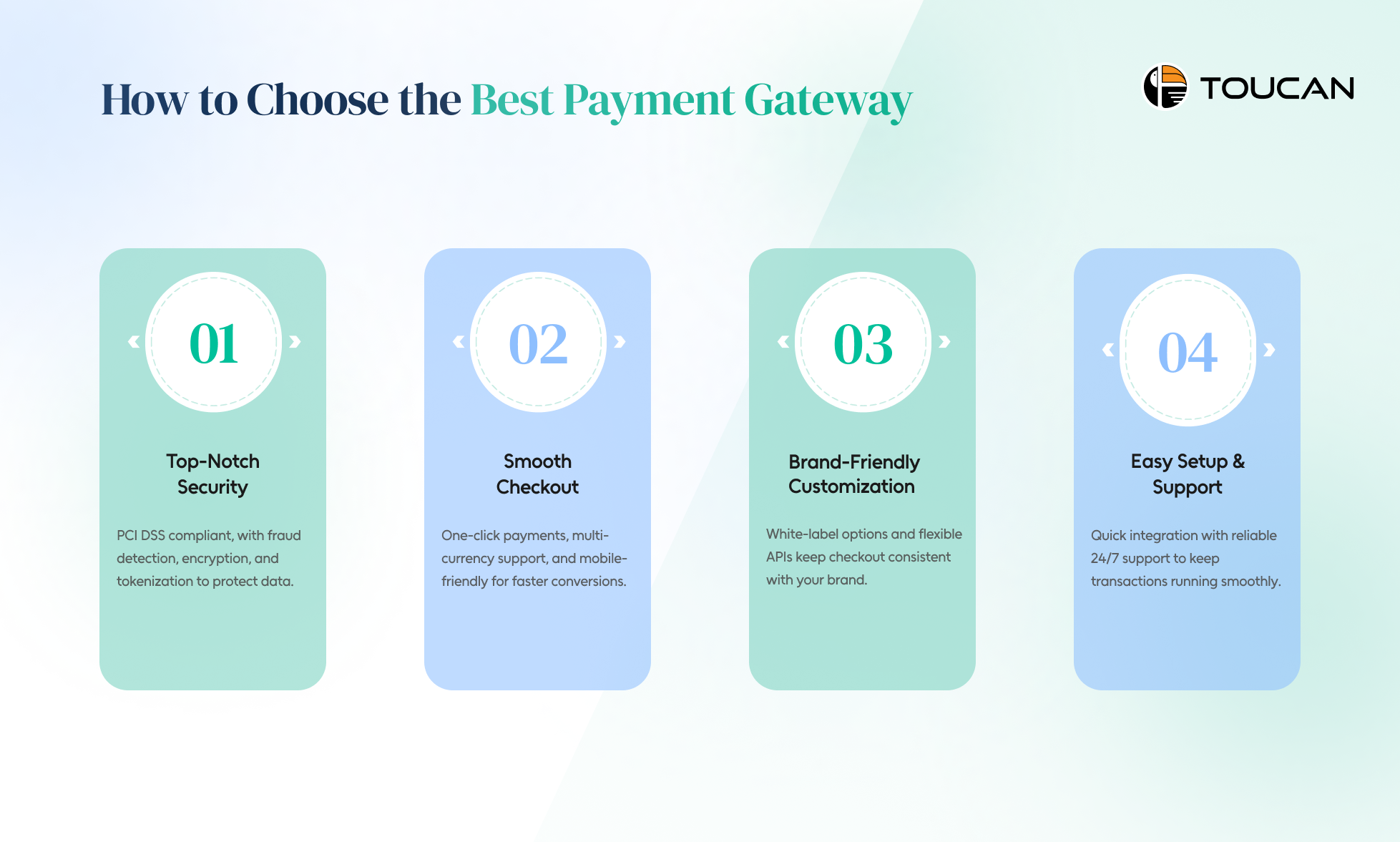 Bet PG for online payments 