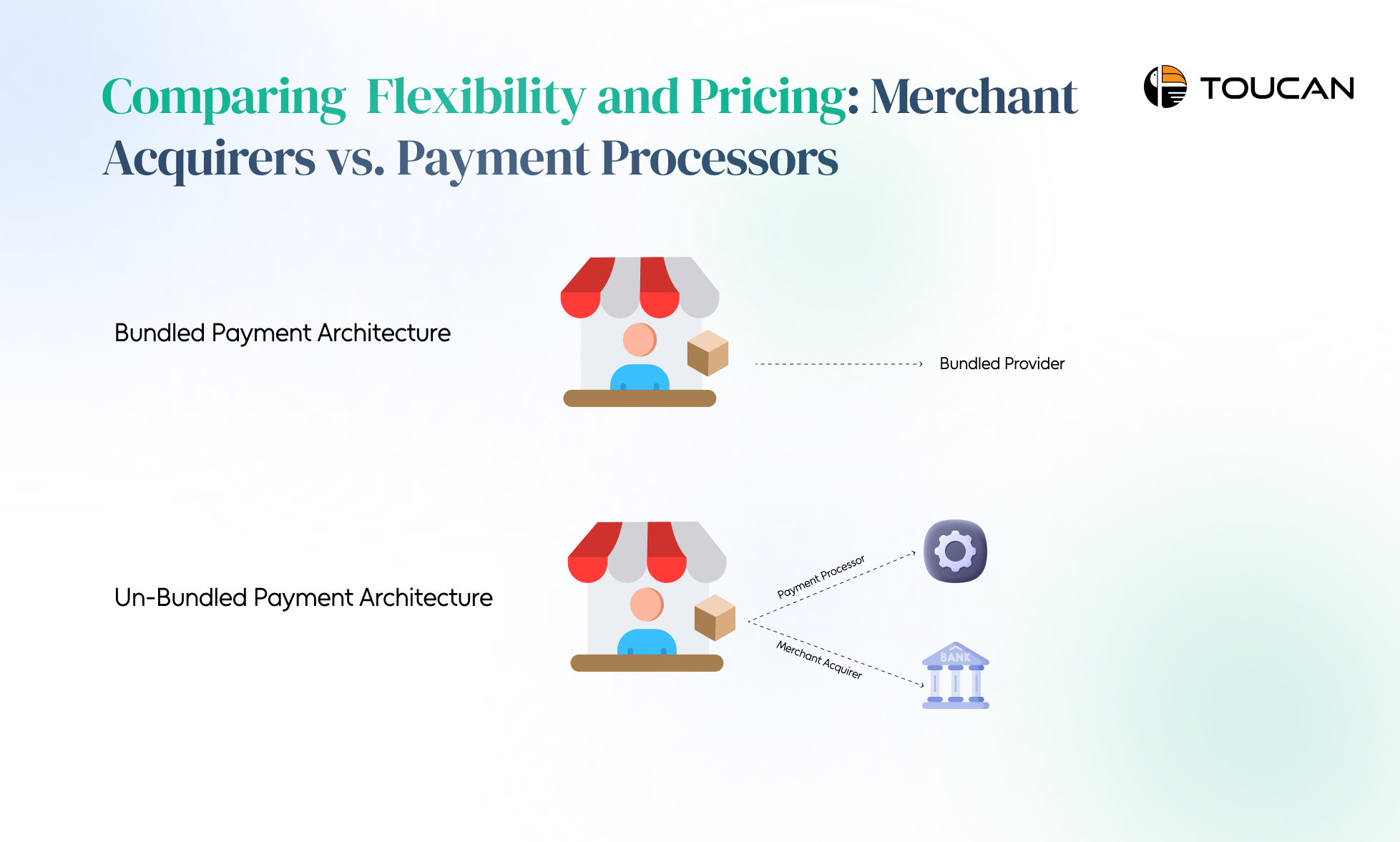 Comparing Merchant Acquirers vs. Payment Processors
