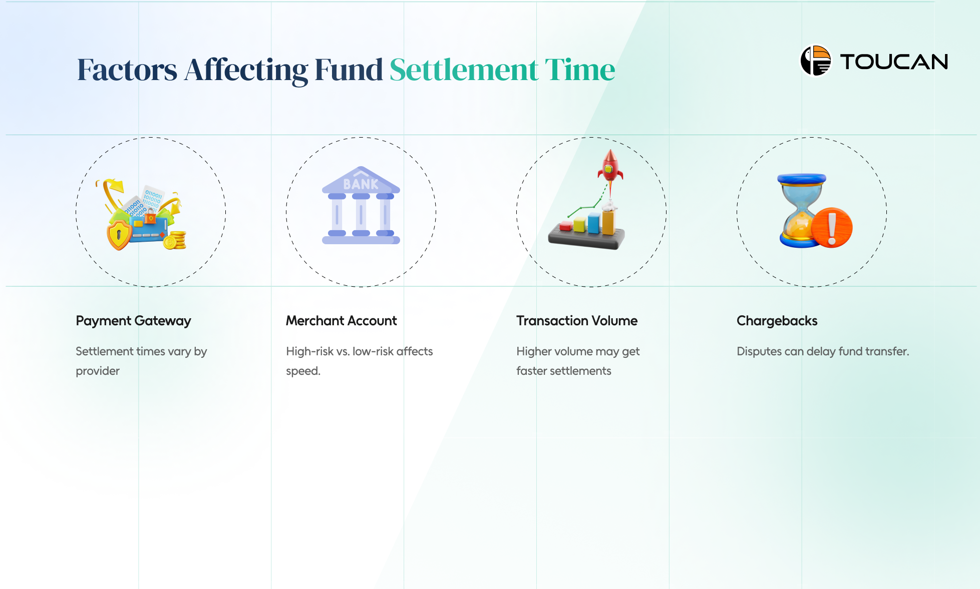 Difference Between Gross and Net Settlement