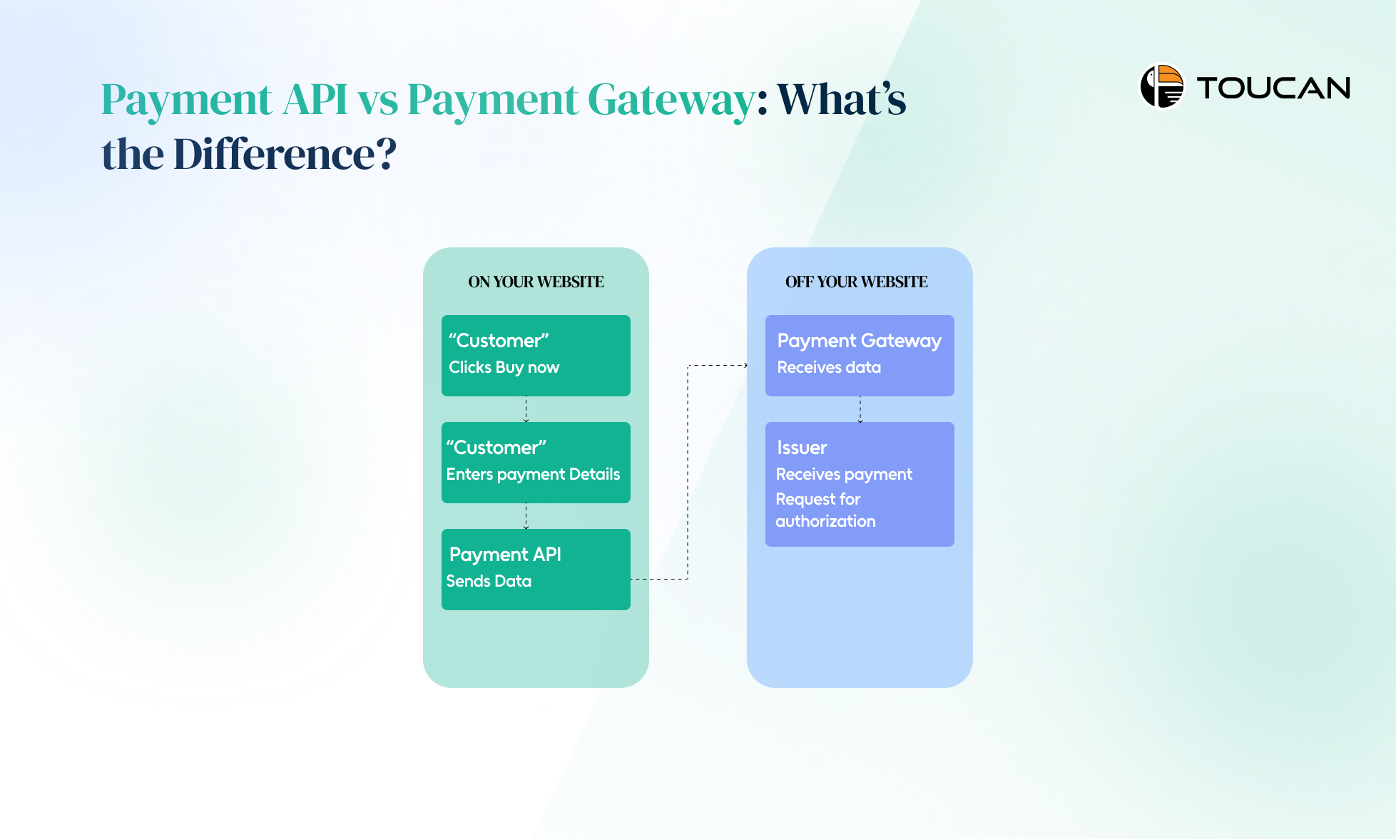 Payment APIs vs Payment Gateways