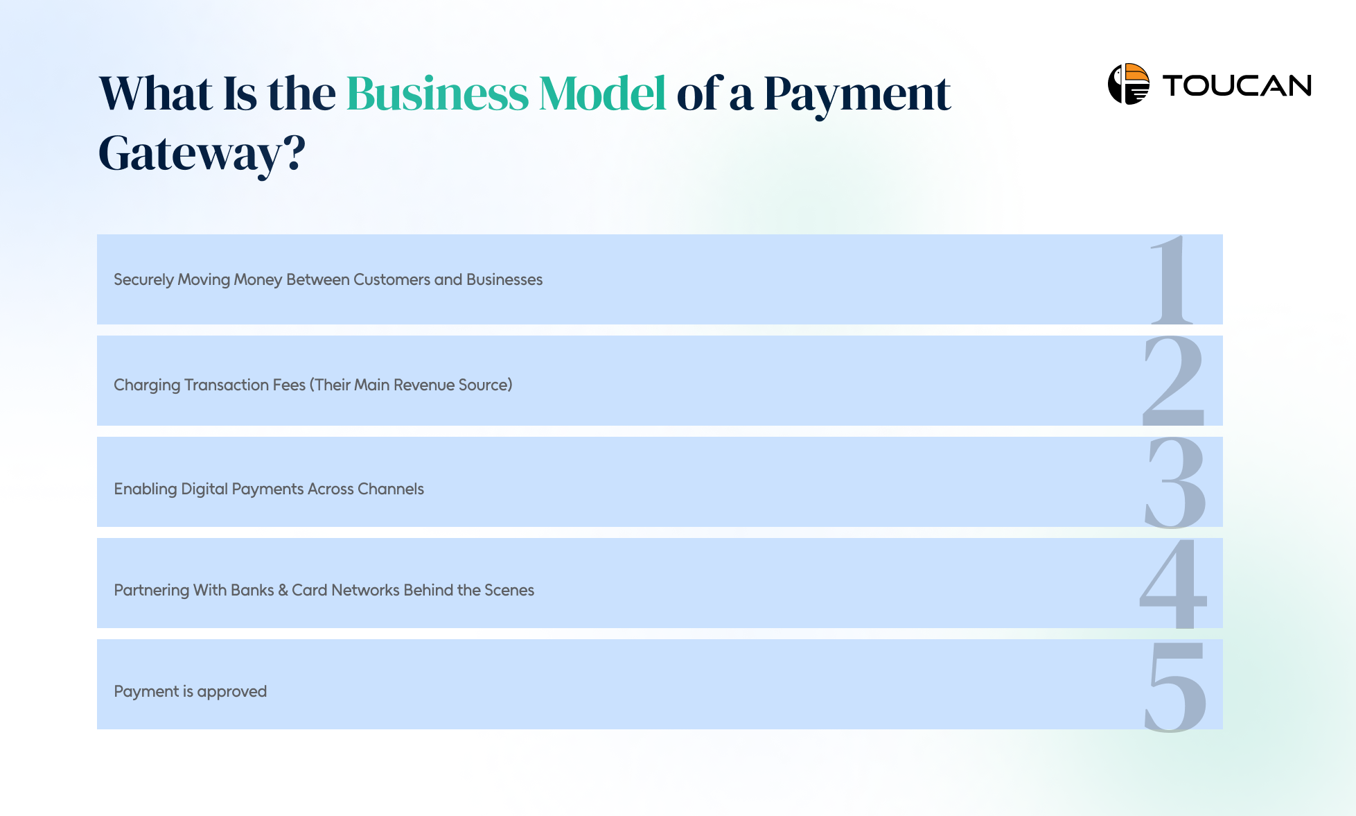 Business Model of a Payment Gateway