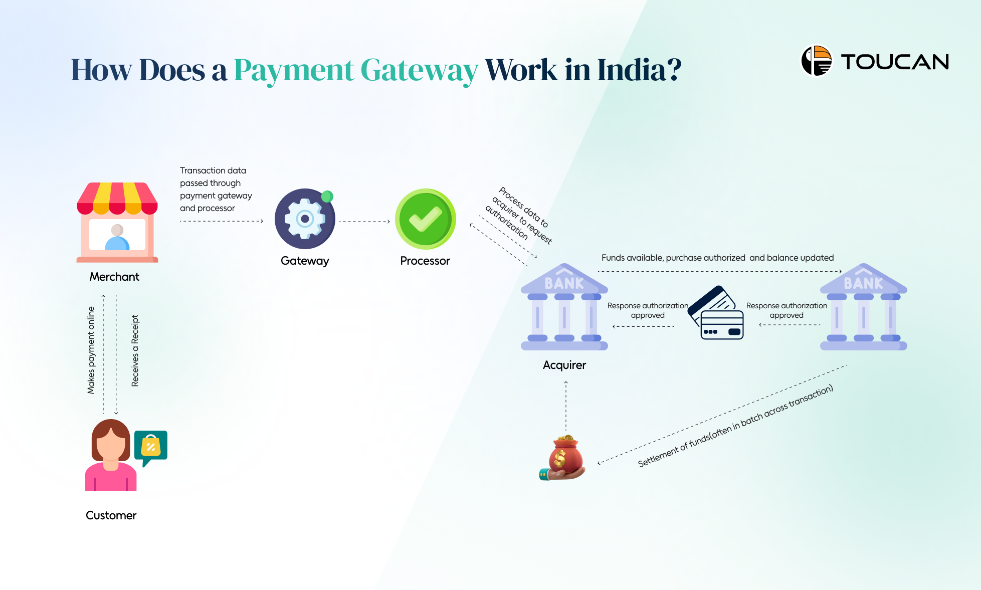 Best Payment Gateway  in India
