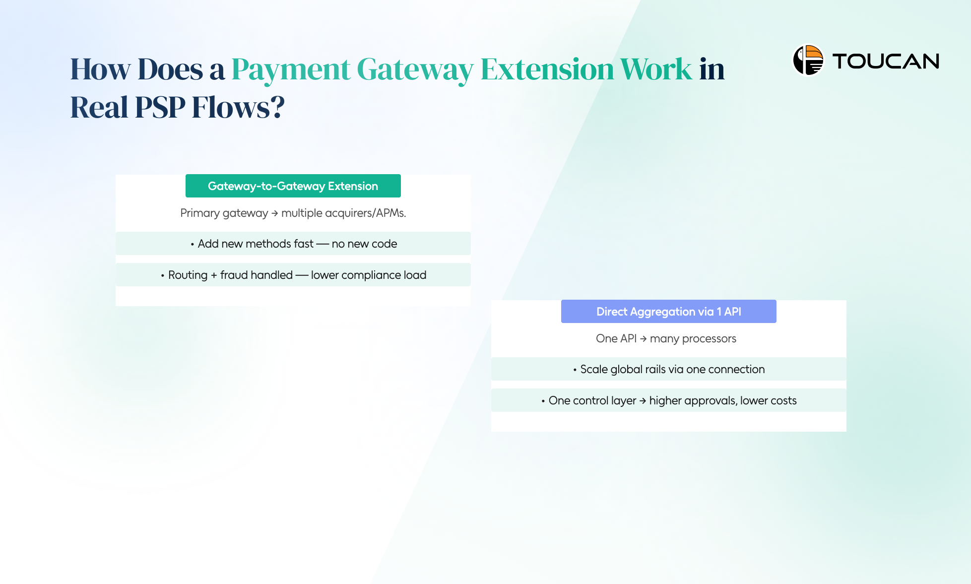 How Does a Payment Gateway Extension Work ?