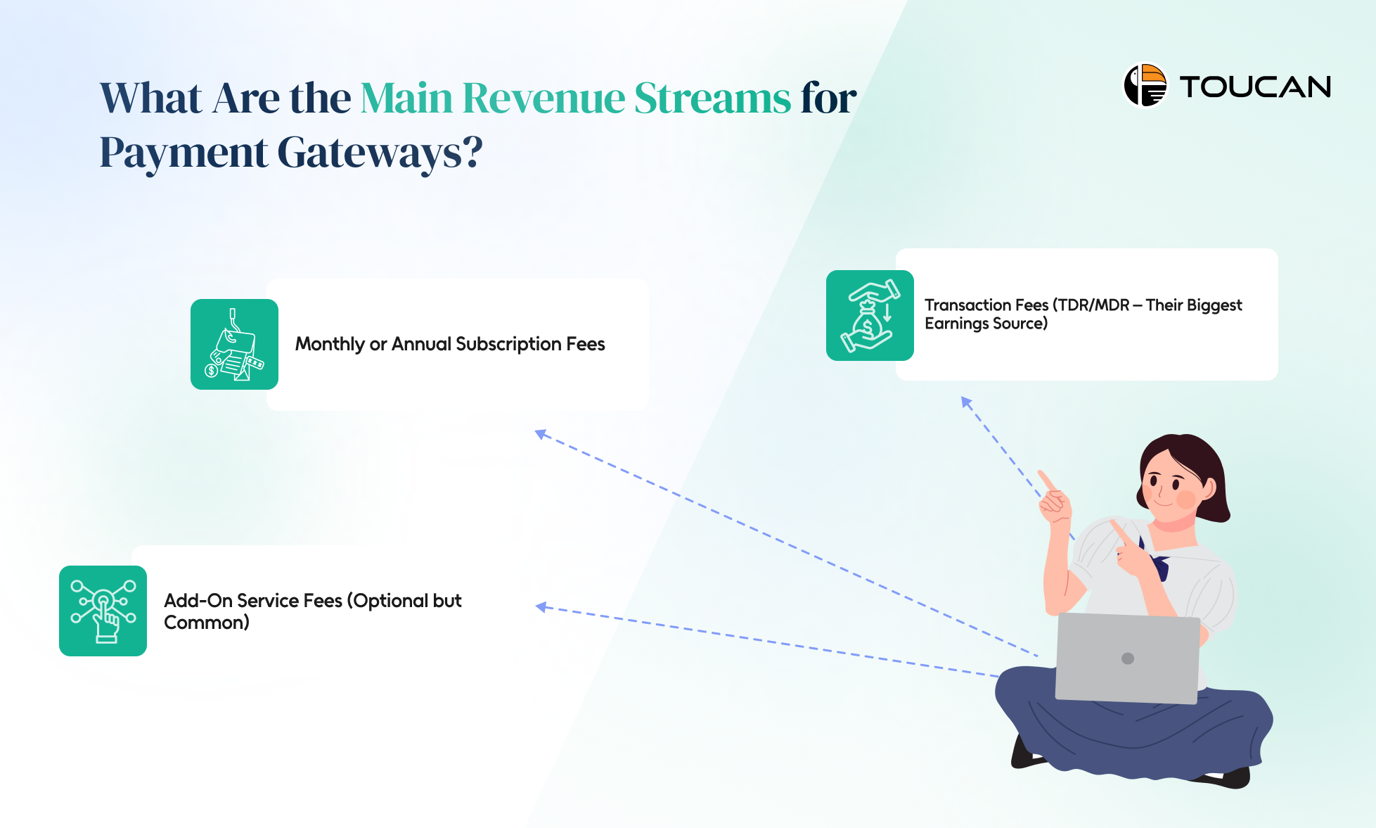 Main Revenue Streams for Payment Gateways