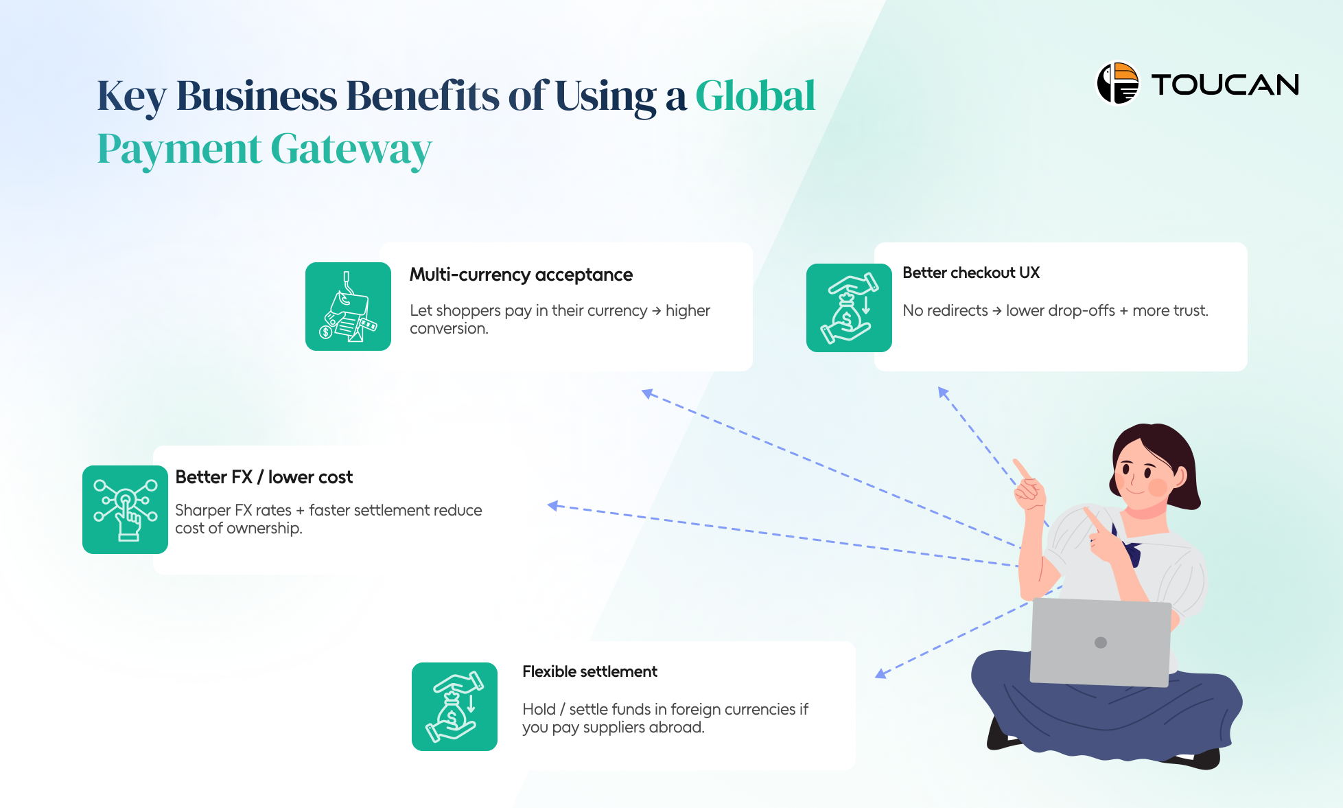 Business Benefits of Using a Global Payment Gateway