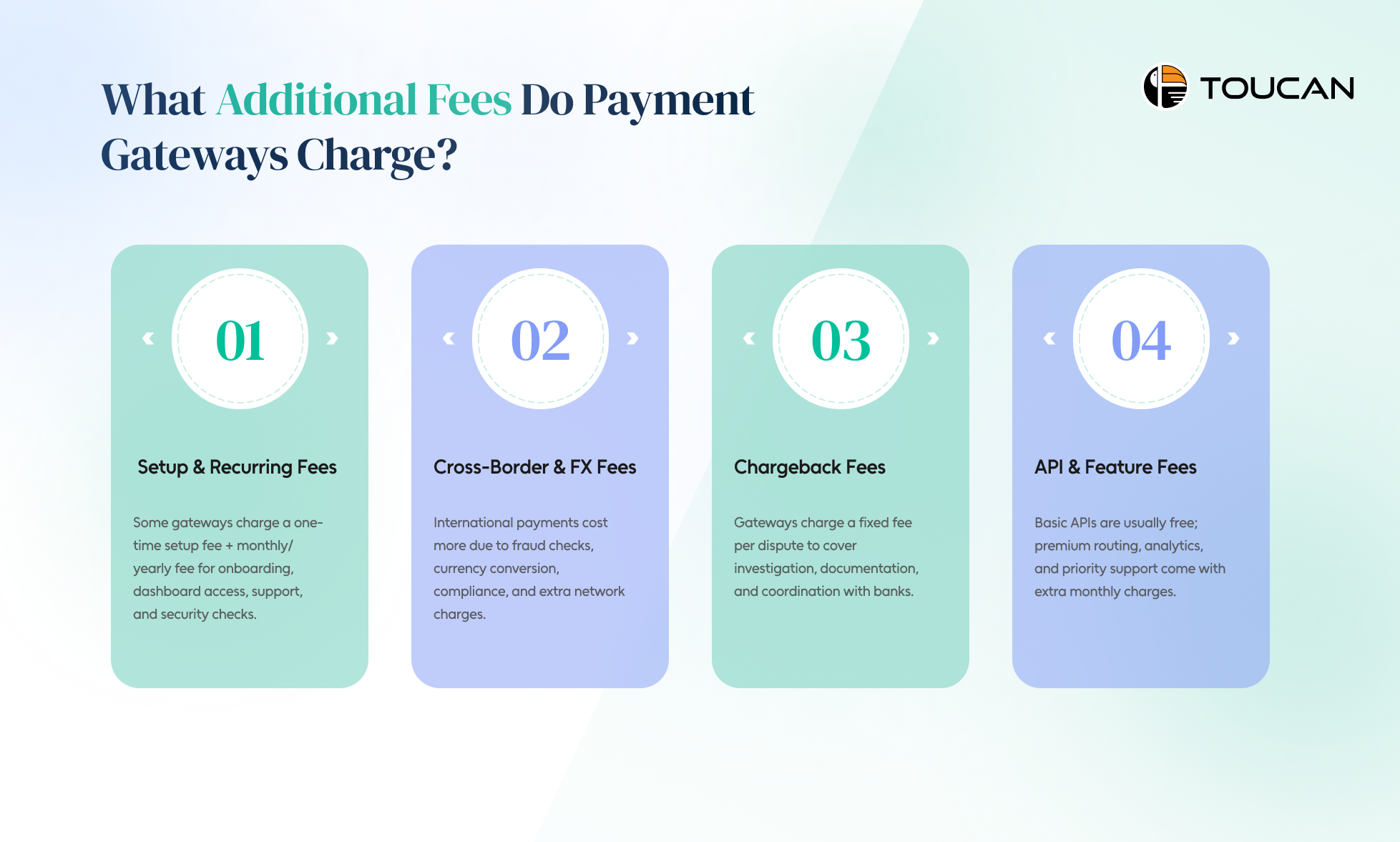 Do Payment Gateways Charge Additional Fees?