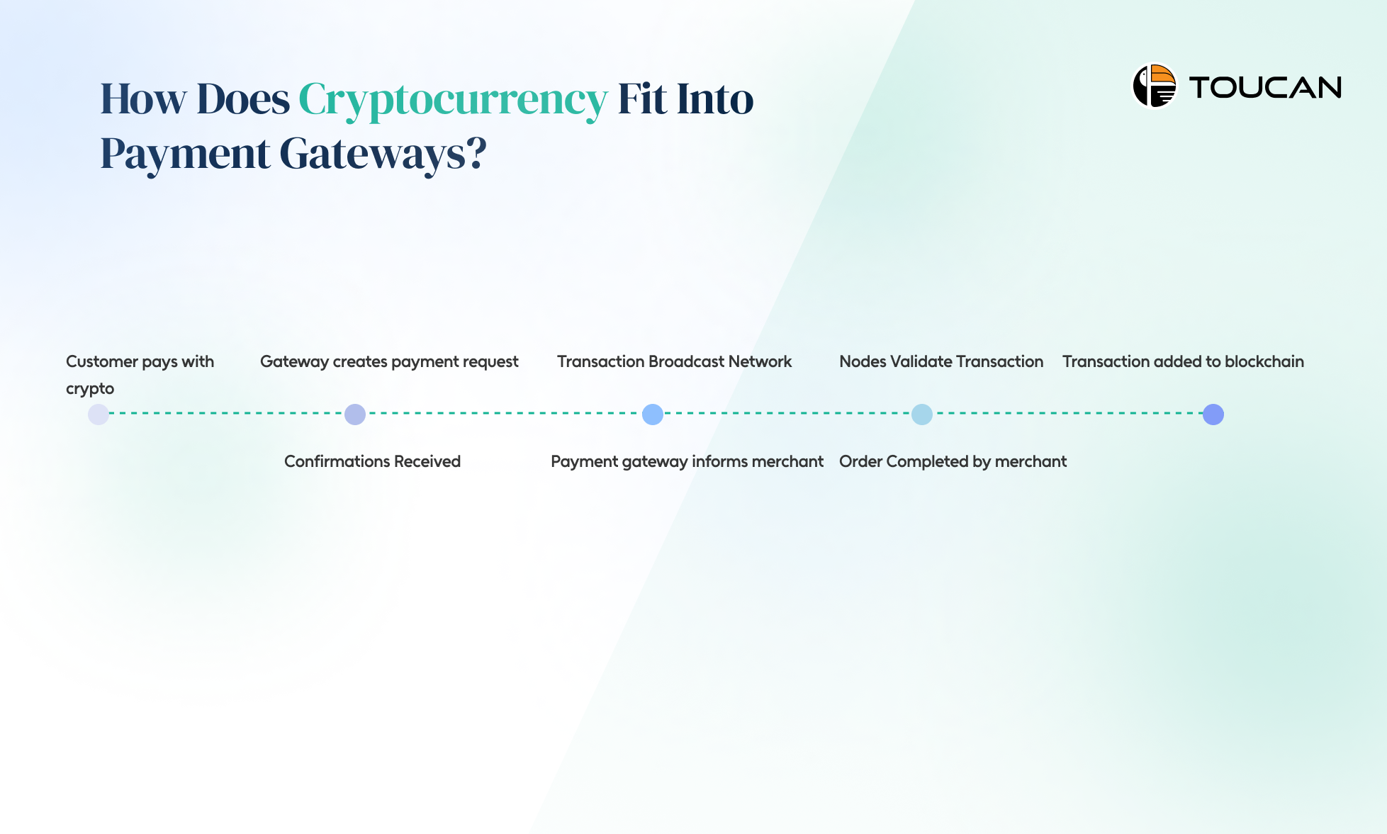 Cryptocurrency In Payment Gateways