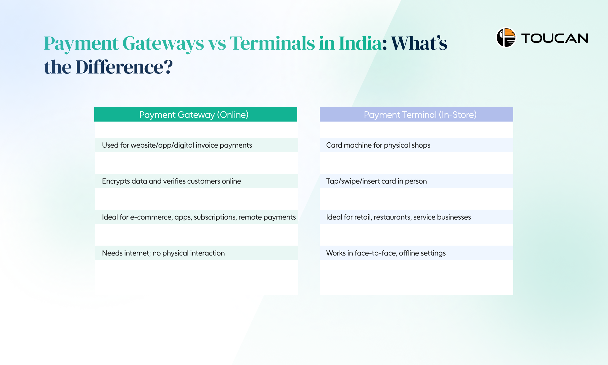 Payment Gateways vs Terminals in India