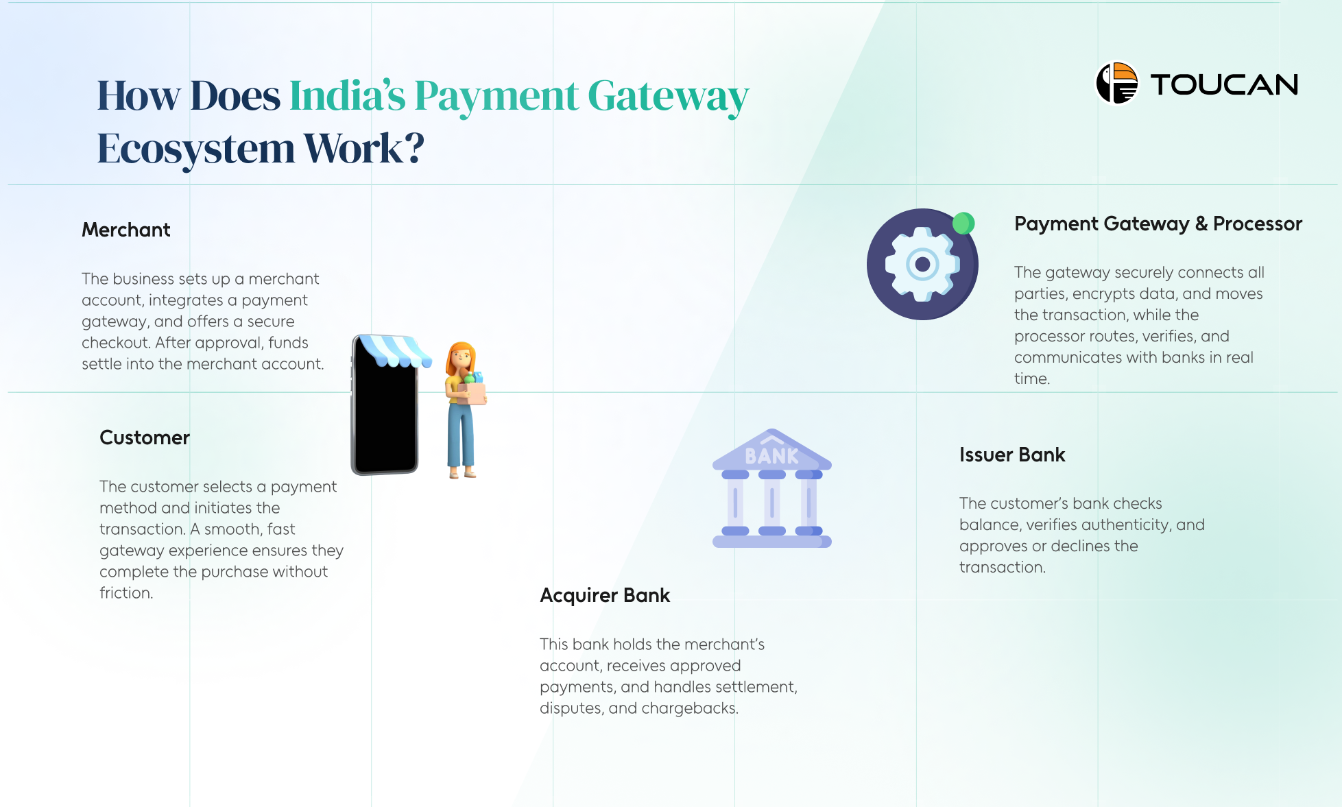 India’s Payment Gateway Ecosystem