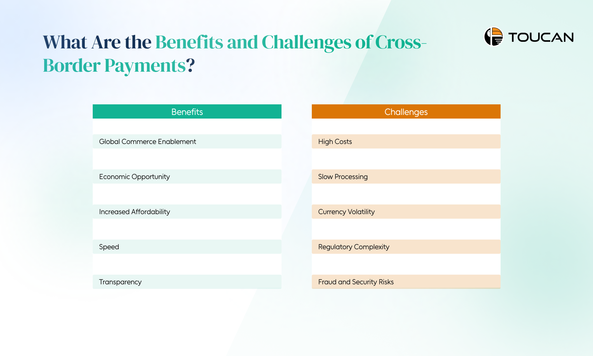 Benefits and Challenges of Cross-Border Payments