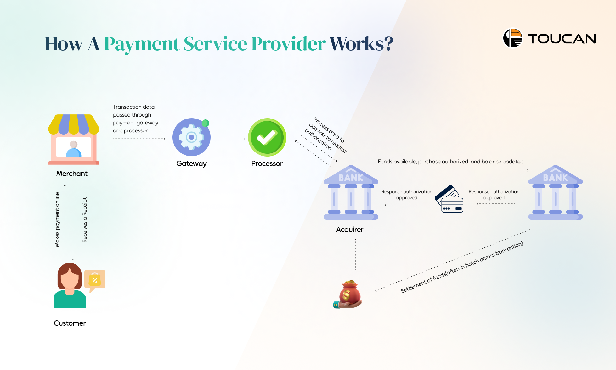 How Payment Service Provider Works