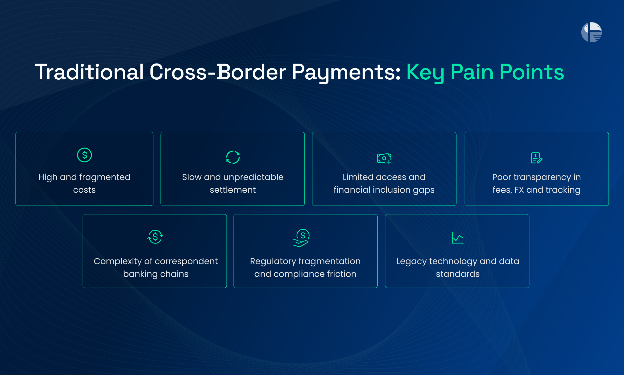 Cross-Border Payments Key Pain Points 